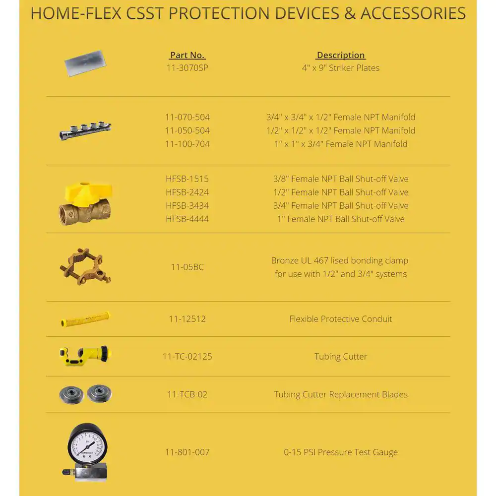 HOME-FLEX 1 in. CSST x 75 ft. Corrugated Stainless Steel Tubing