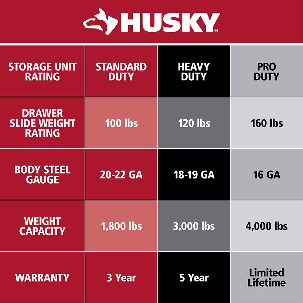 Husky 72 in. x 24 in. D Standard Duty 18-Drawer Mobile Workbench Tool Chest with Solid Wood Top in Stainless Steel