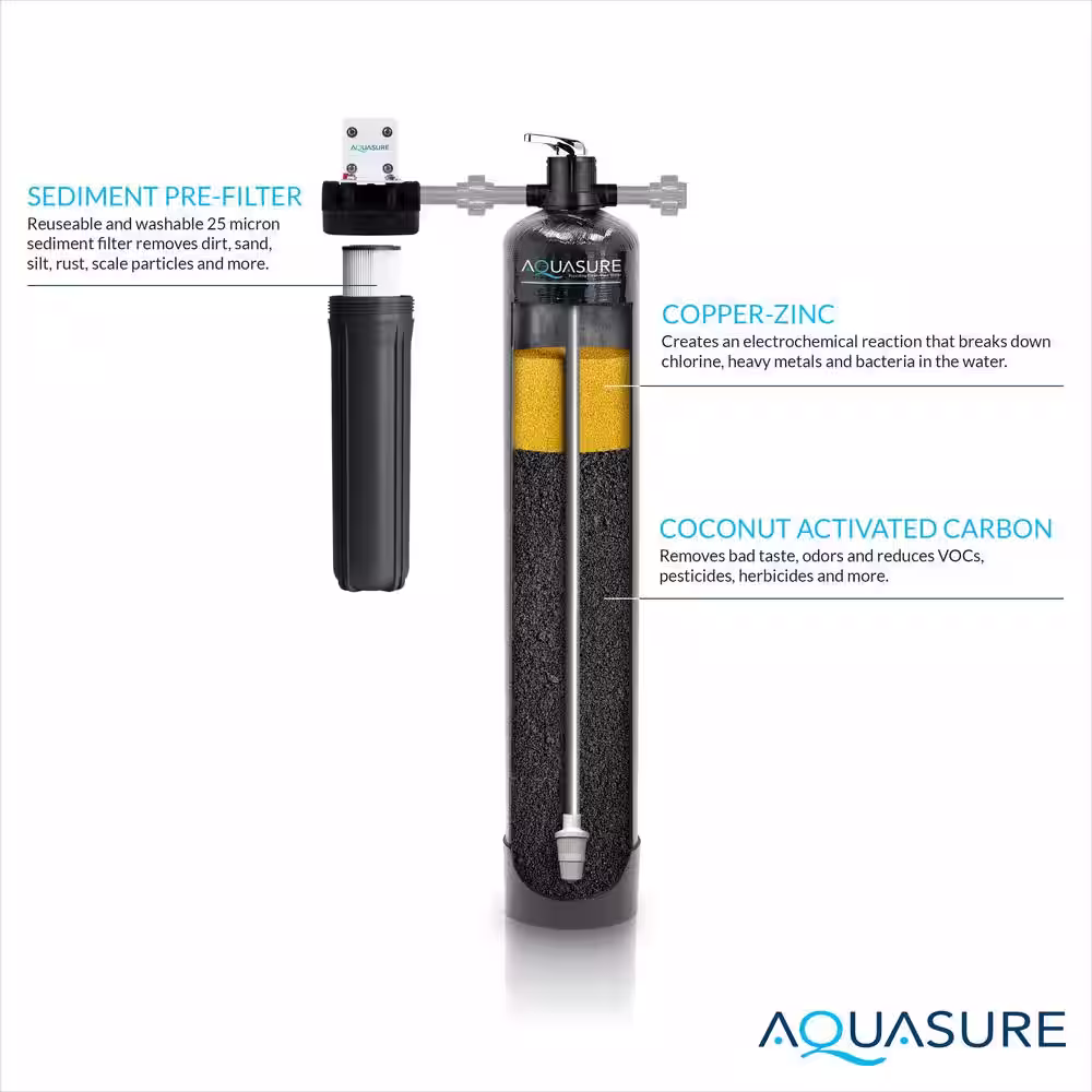 AQUASURE Fortitude Pro KDF/GAC 1,000,000 Gal. Whole House Water Treatment System with Pleated Sediment Pre-Filters