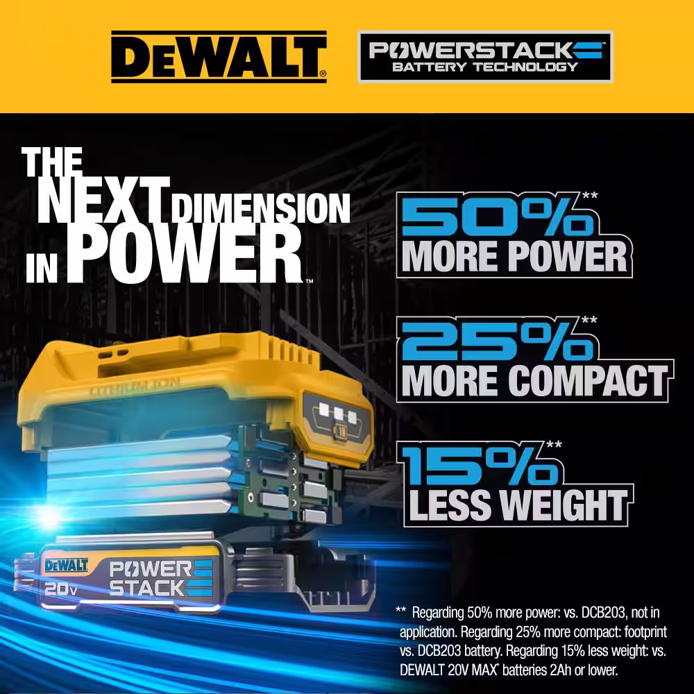 DEWALT 20V MAX POWERSTACK Compact Lithium-Ion Battery (2 Pack)