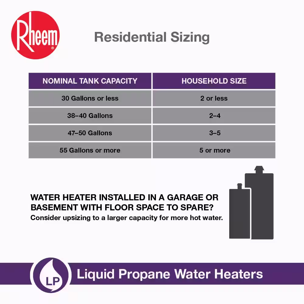 Richmond 40 Gal. Tall 6 Year 30,000 BTU Liquid Propane Direct Vent Tank Water Heater