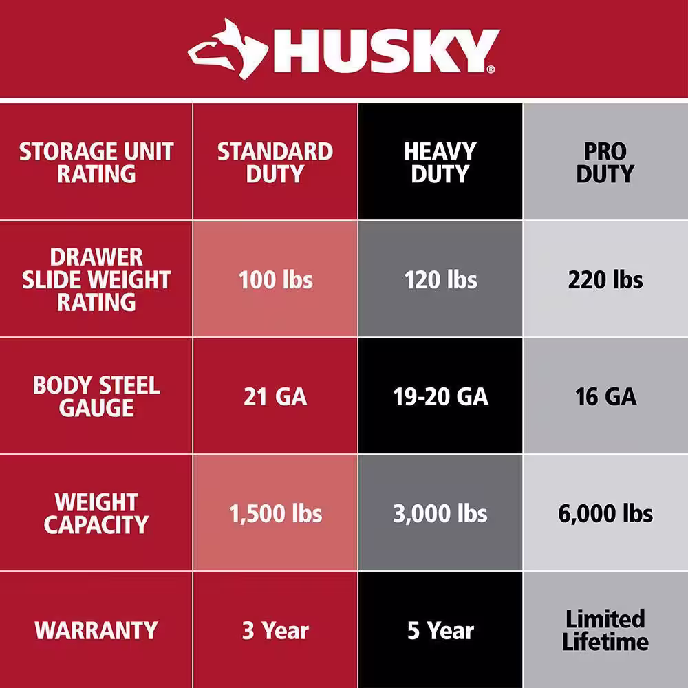 Husky 72 in. W x 24 in. D Heavy Duty 15-Drawer Mobile Workbench Cabinet with Stainless Steel Top in Gloss Red